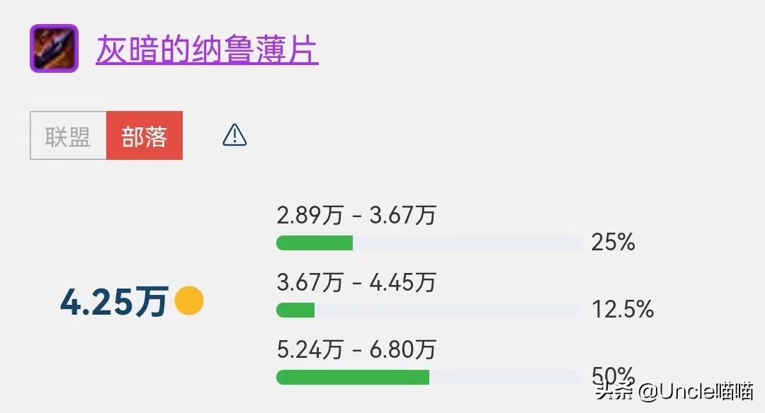 魔兽世界:SW金团装备价格榜单TOP10,201万天价橙弓是否炒作?