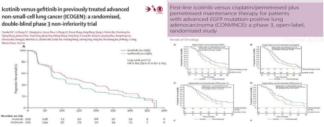 扎实的数据，奏“凯”EGFR的一线治疗