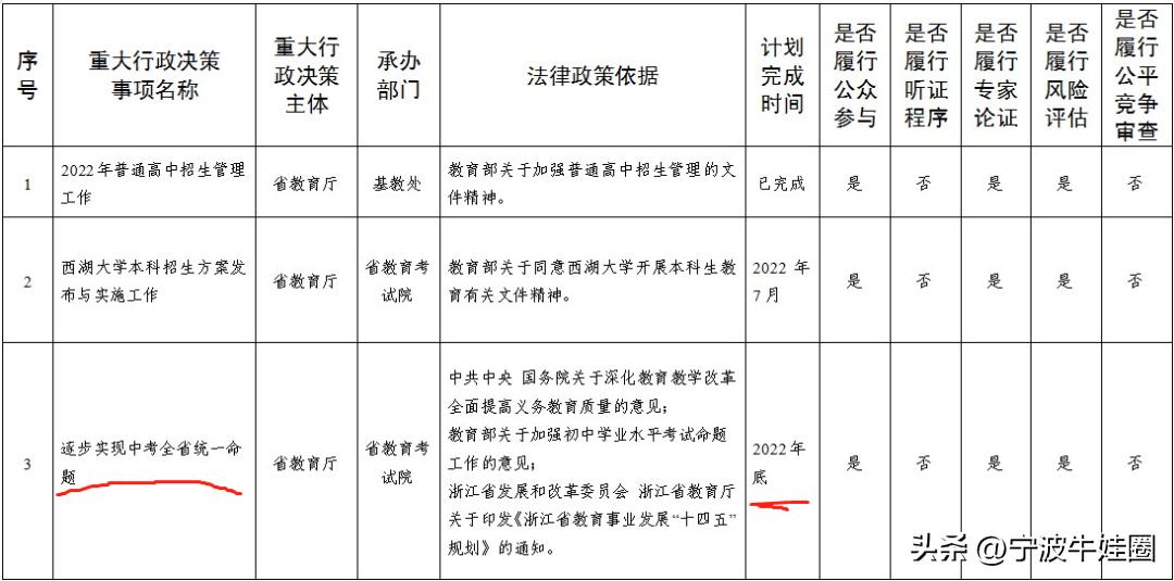2024浙江中考各科分值分别是多少,2024年浙江中考全省统一出卷吗