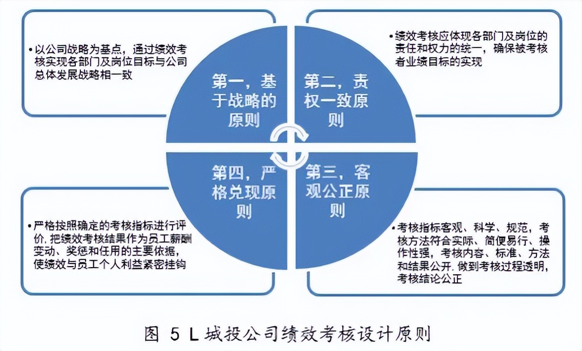 城投企业运营模式讲解,城投公司管理体系建设