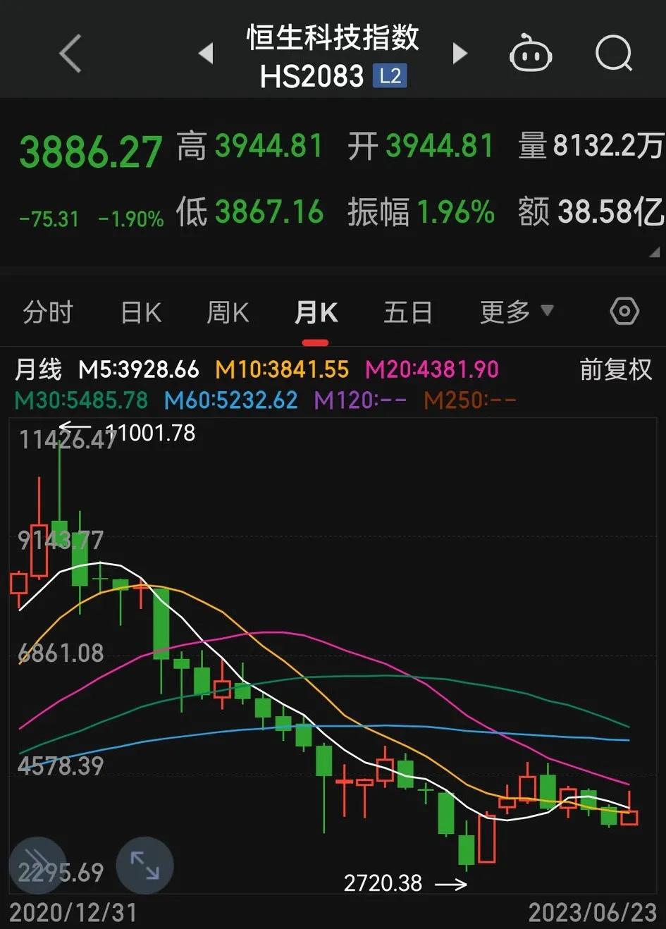 基金怎样才会亏,最近基金一直亏