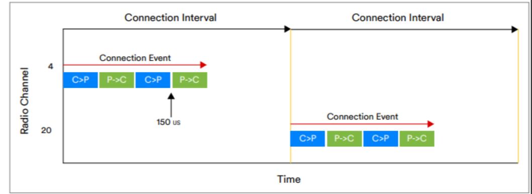 bluetooth解析,bluetooth哪个版本无延迟