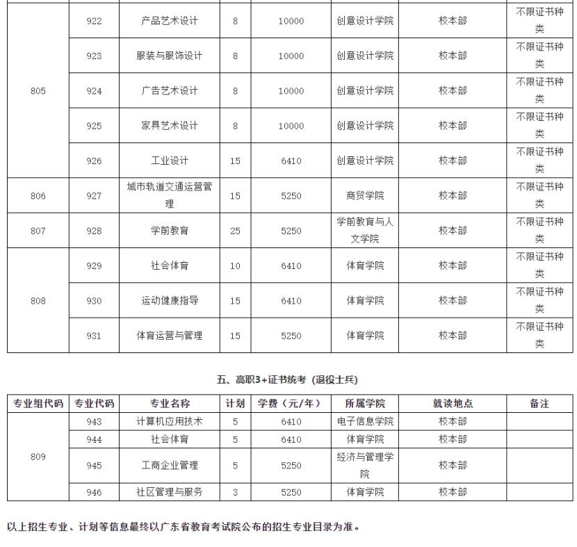 3+证书高职高考哪个专业好,3+证书高职高考可以选什么学校