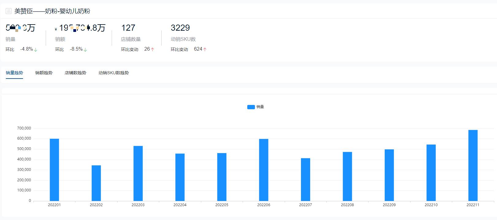 2019年奶粉销量排行榜前十名,2021年奶粉销量排行榜前十位