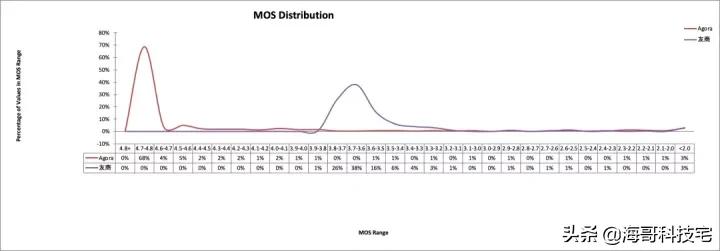 低延迟音质,低延迟高丢包