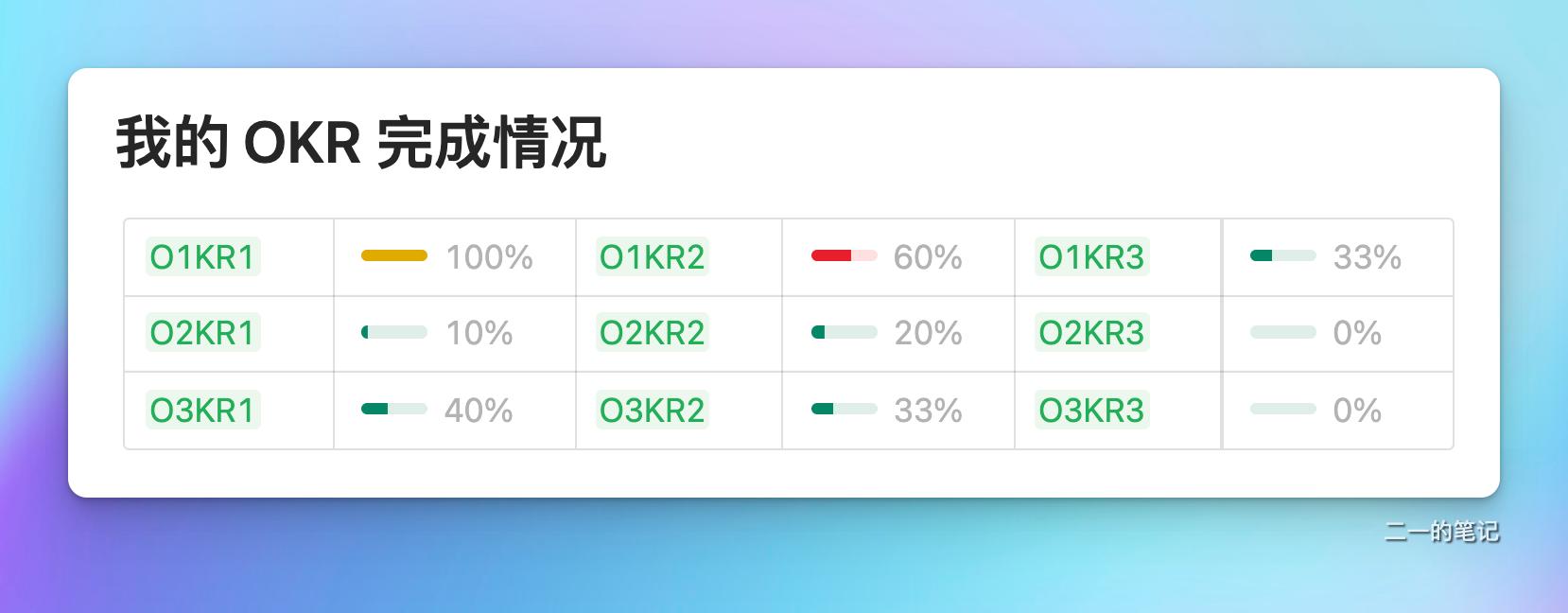 notion和我来哪个好,notion真的好用吗