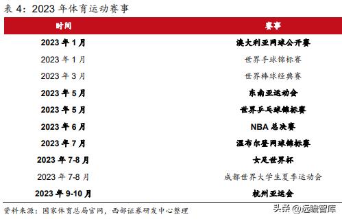 纺织服饰行业投资策略报告,纺织服装板块最新利好