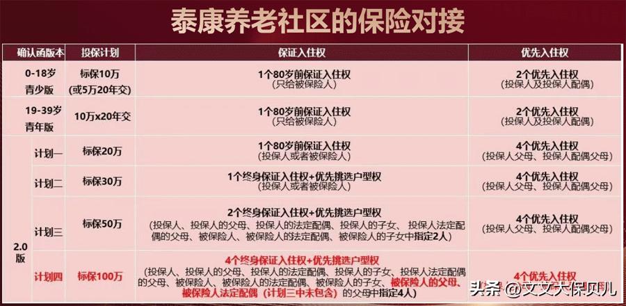 泰康逸安卫年金险,泰康年金险智赢人生
