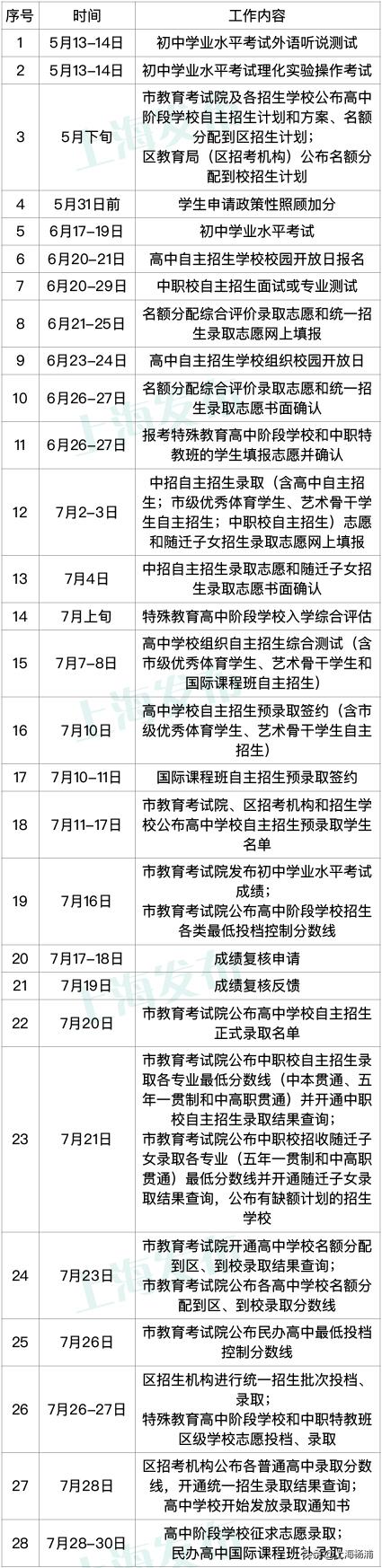 2021上海高中阶段学校考试招生,2023上海入学招生简章哪里可以看
