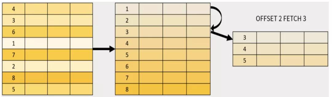 sql优化中执行计划参数,sql的like查询优化