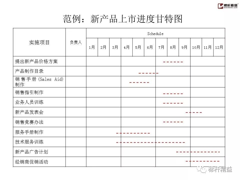 pdca是精益管理方法吗,pdca计划超实用表格