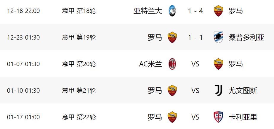 穆帅顶尖战术帮助罗马进前八,穆帅被联赛伤害