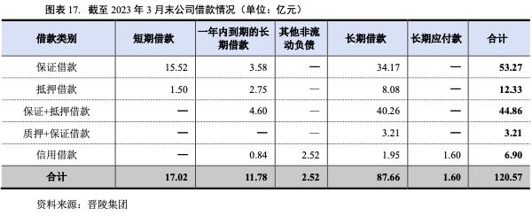 常州晋陵建设投资公司,常州晋陵投资集团待遇