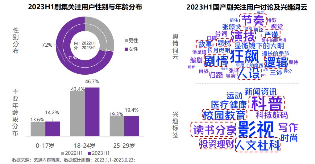2023年底经济趋势分析,2023各季度预测