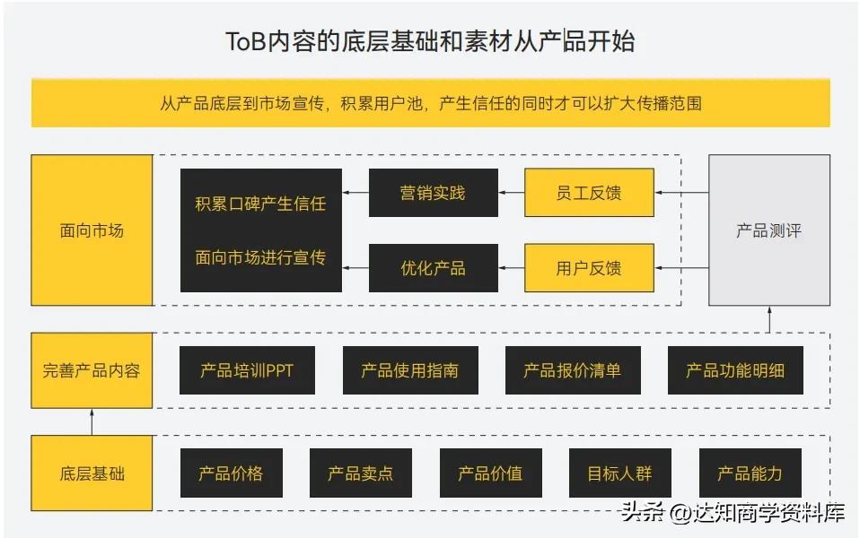 内容营销的7个技巧是什么,掌握内容营销的基本理论和方法