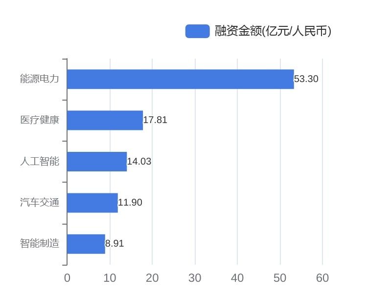 储能电池企业投融资,储能电池融资计划书