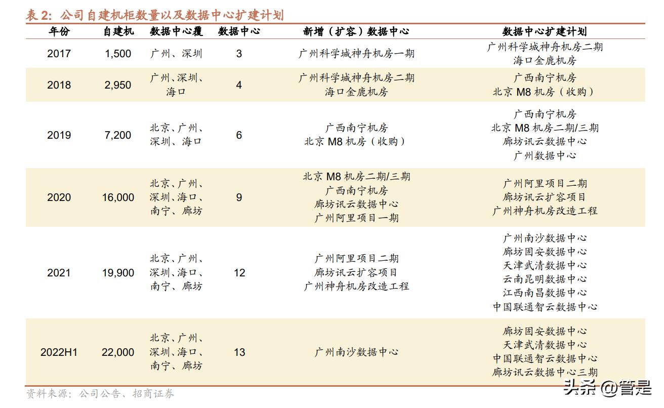 奥飞数据核心产品,奥飞数据核心竞争力