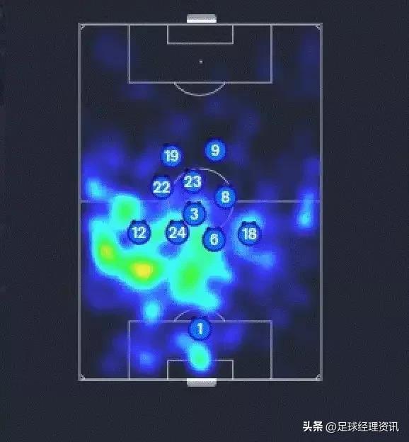 足球经理2024曼城战术推荐,2024足球经理4141阵型防守型边锋