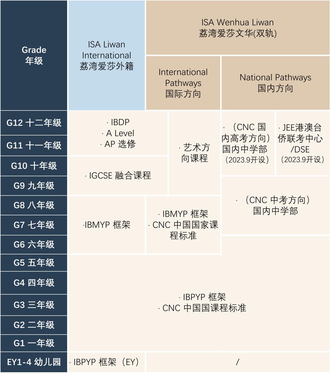 爱莎学习好吗,广州荔湾爱莎国际学校测评