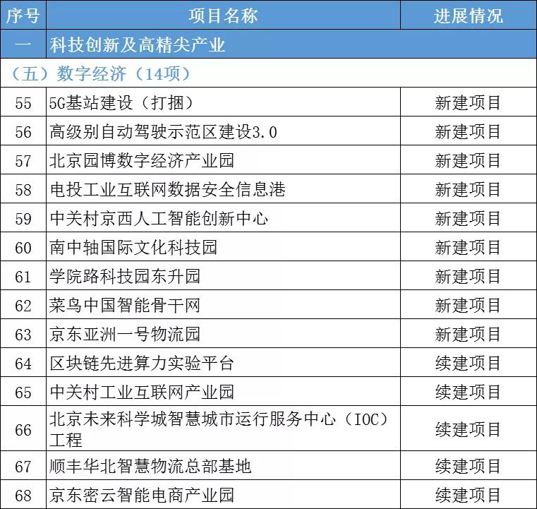 2022砂石新项目,砂石发展规划