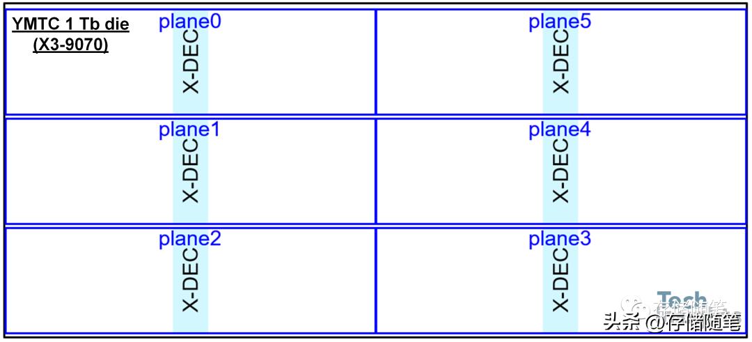 YMTCX3NAND232L终露真容，全球领先｜国产芯之光