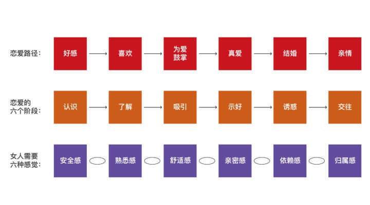 男生谈恋爱提高恋商,恋商提升怎样让男友变得更上进