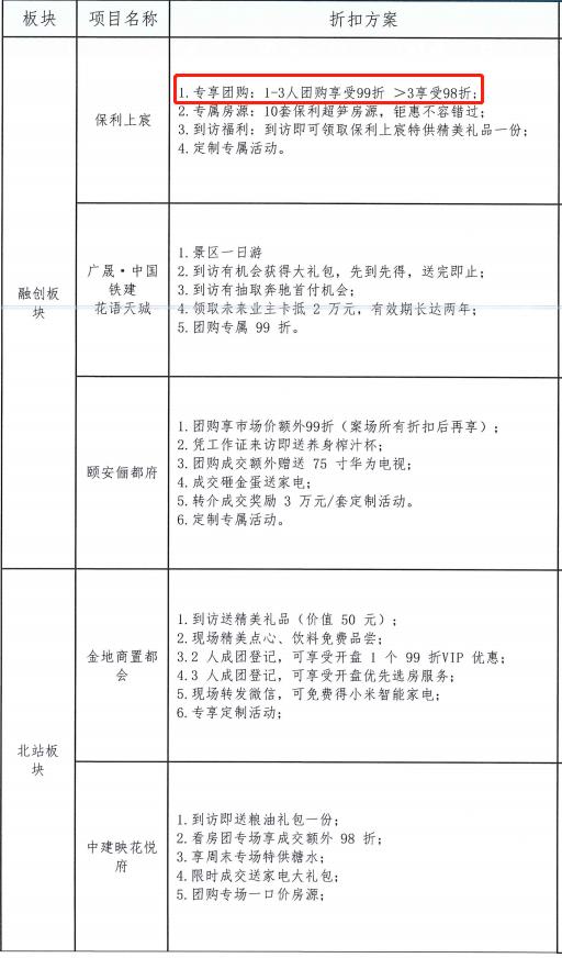 广州买房搞“团购”？围观增城花都“自救”的骚操作