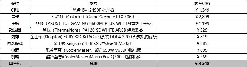1500组装电脑配置清单2022年最强,diy组装迷你电脑主机配置