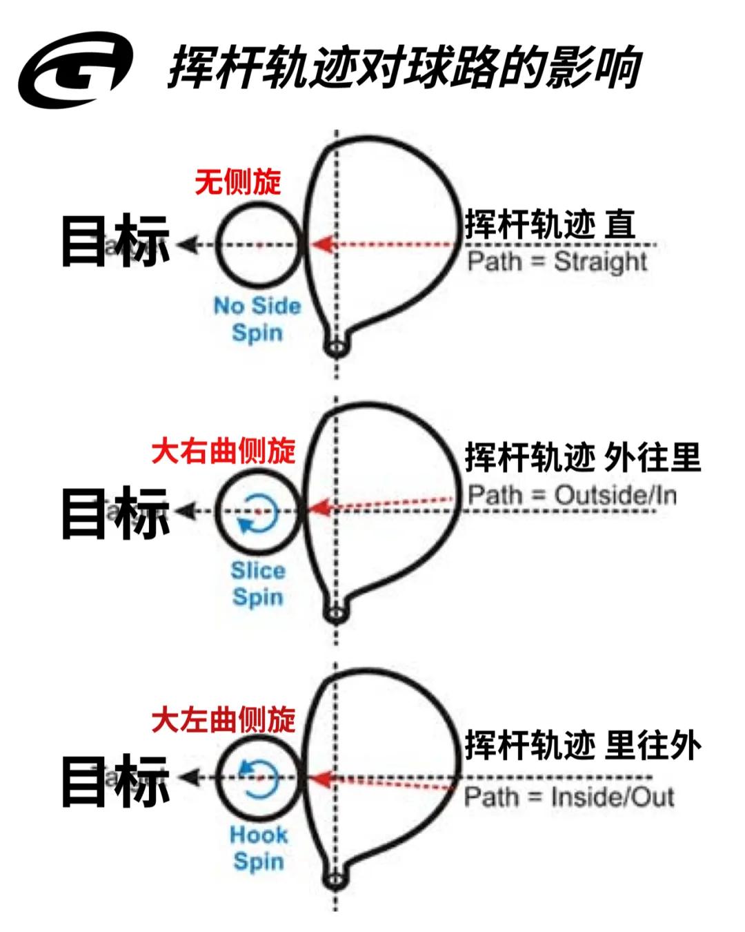 马克斯霍马挥杆分析,改善挥杆不断修正自己
