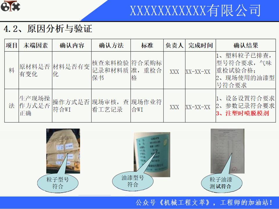 8d质量分析报告模板,质量整改8d报告范文