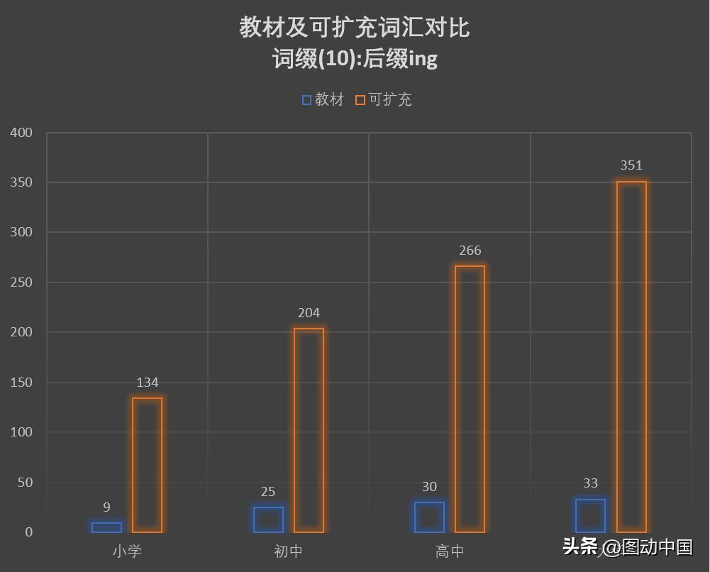 词根词缀全部掌握词汇量,词缀速记3500单词书