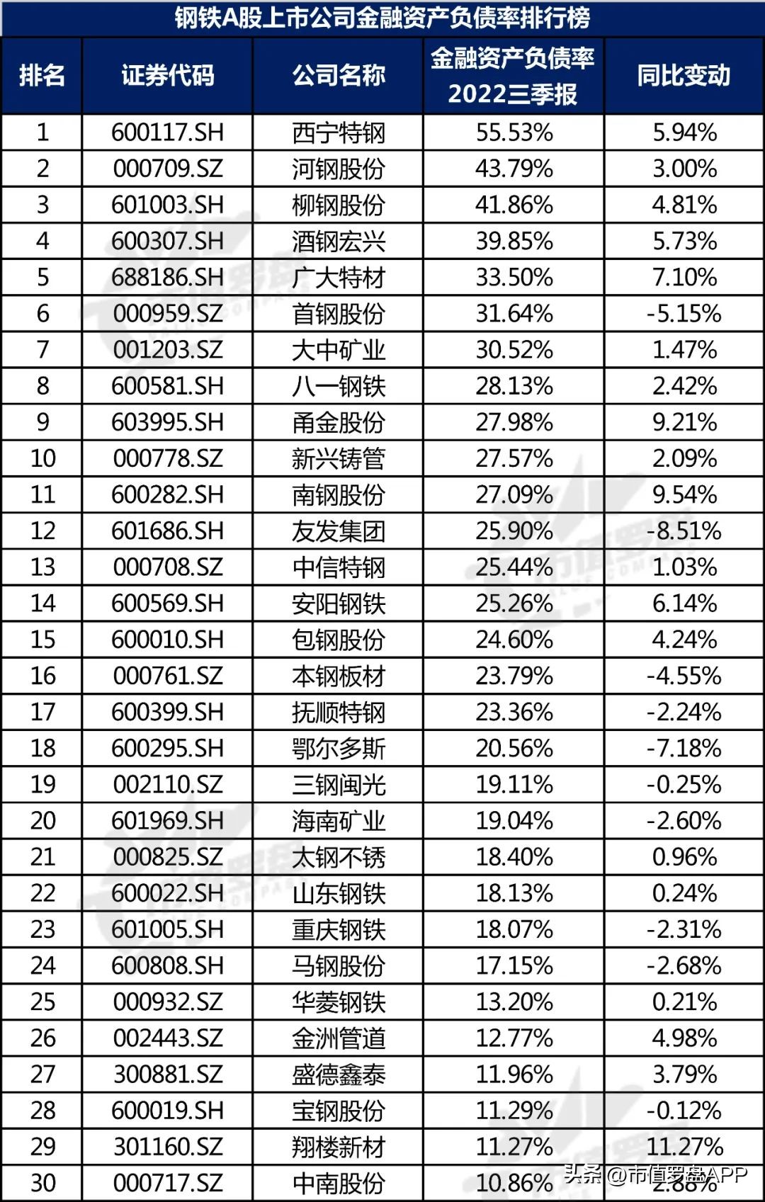 中国a股优质企业大全,钢铁上市公司最新信息