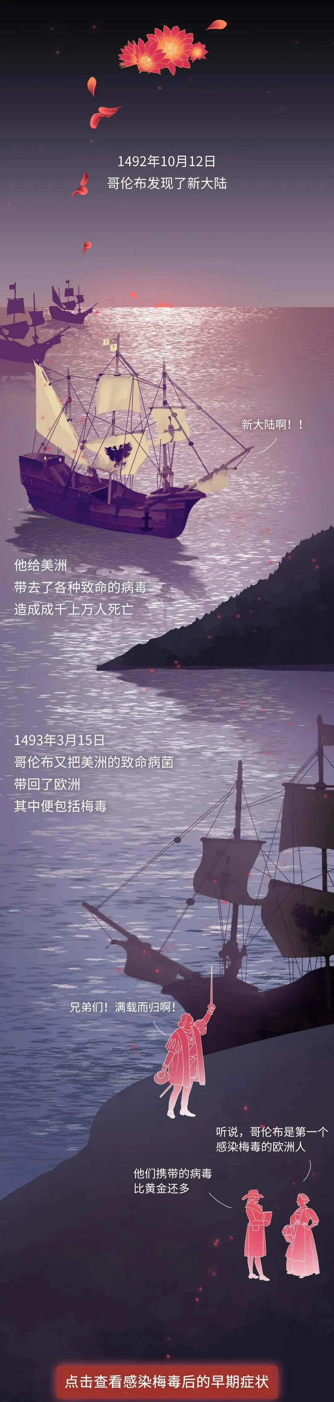 我国为什么不能根治梅毒,古代中国人如何治疗梅毒