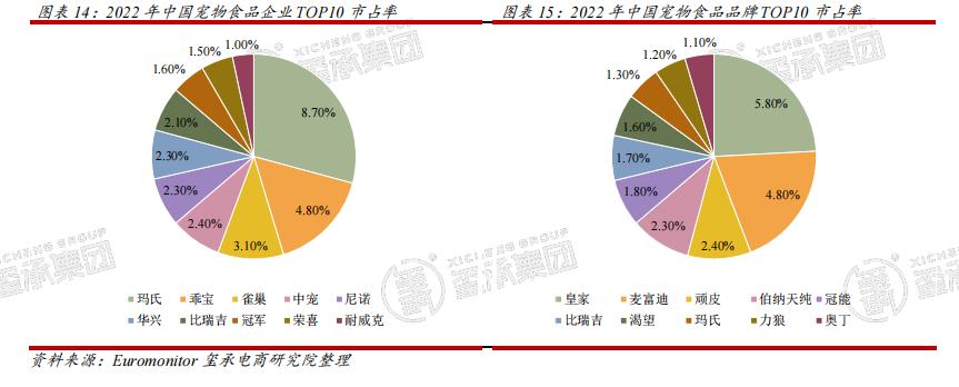 中国宠物行业趋势洞察白皮书,2018宠物行业井喷期