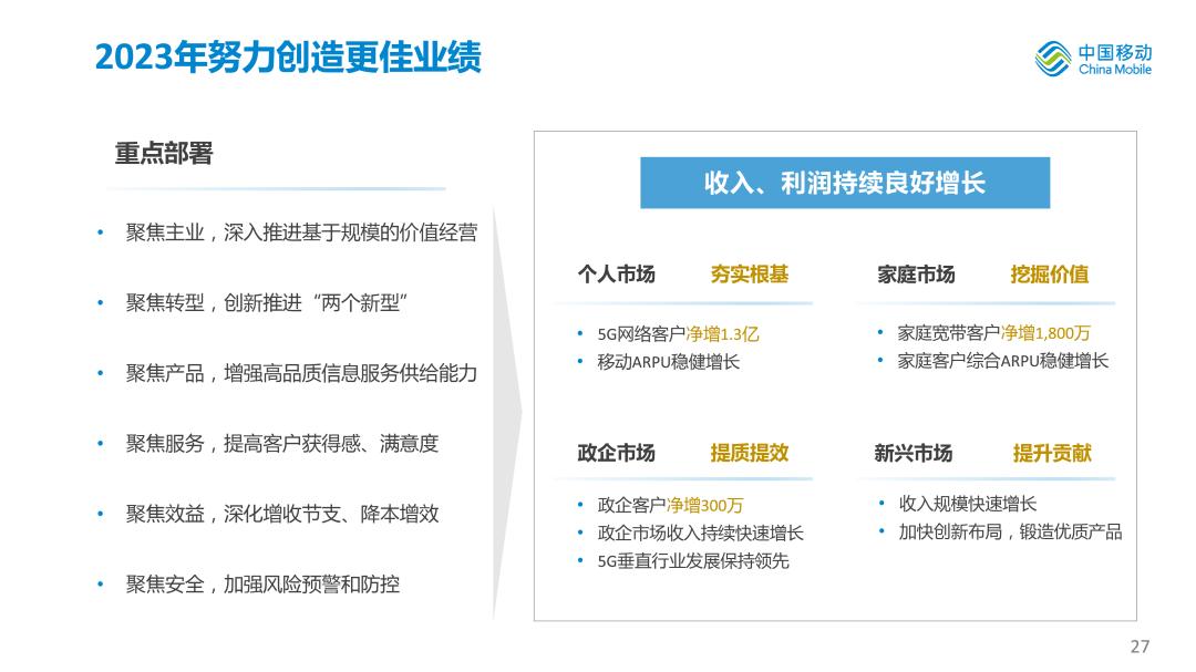 中国移动2020年度业绩,中国移动年中业绩发布