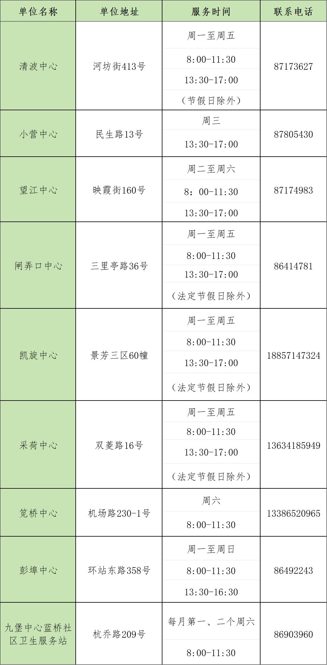 孩子长不高医生开的药,小孩不长个子去医院看什么中医