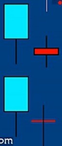 指标学习推荐,指标实战精讲