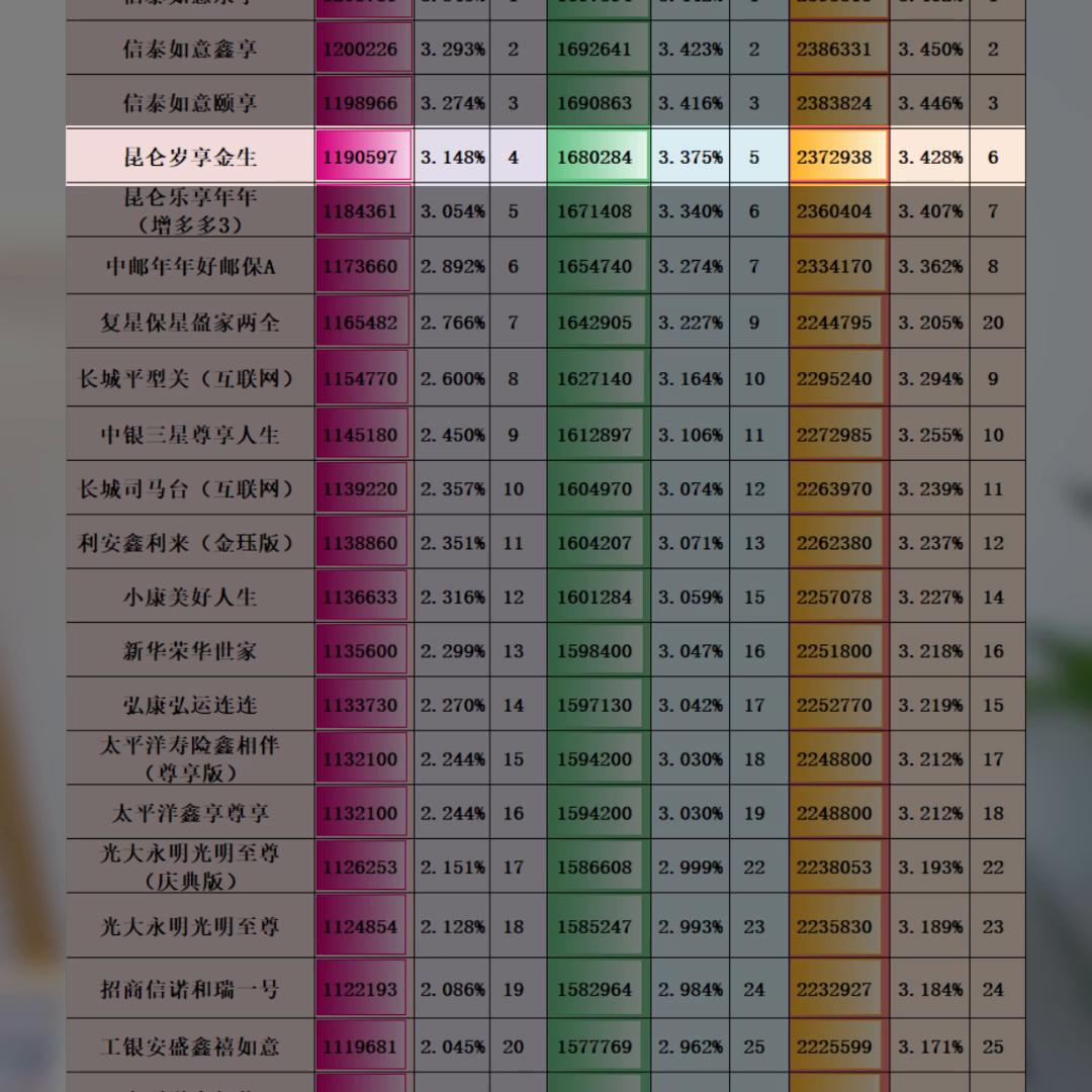 增额终身寿险附加万能账户好不好,增额终身寿险附带万能账户保本吗