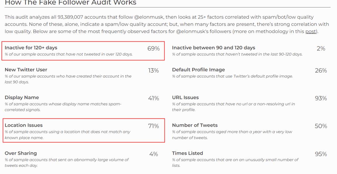 马斯克推特发文说拜登,拜登否认马斯克推特收购案