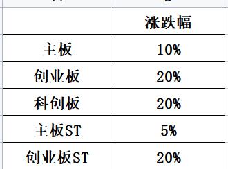 认识股票课程,股票明细教学