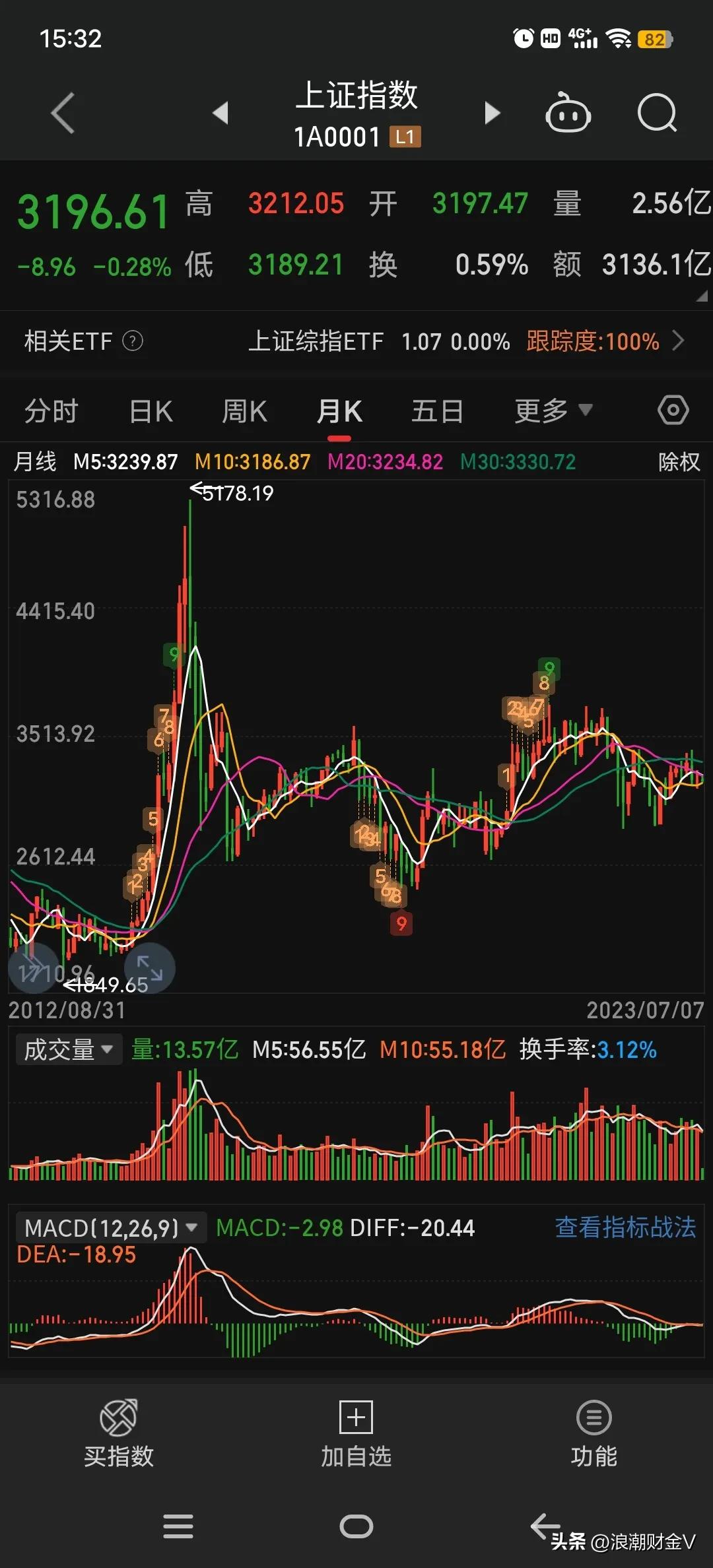 近二十年美股涨幅排行榜最新,美股行情与a股对比