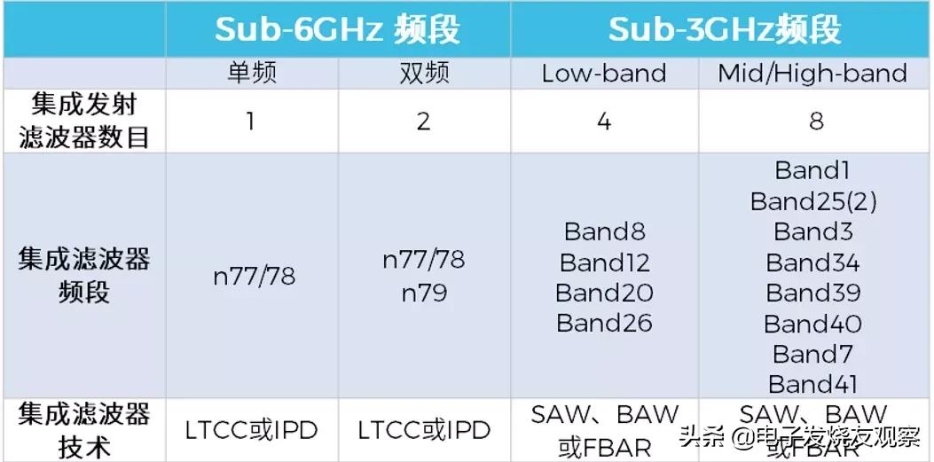 中国5g射频模组,5g射频前端芯片