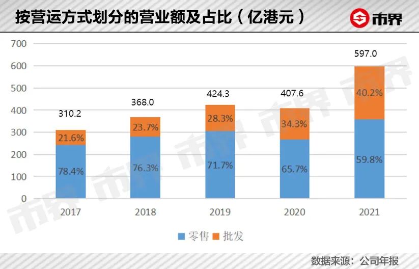 香港千亿富豪周大福老板,周大福亿合城