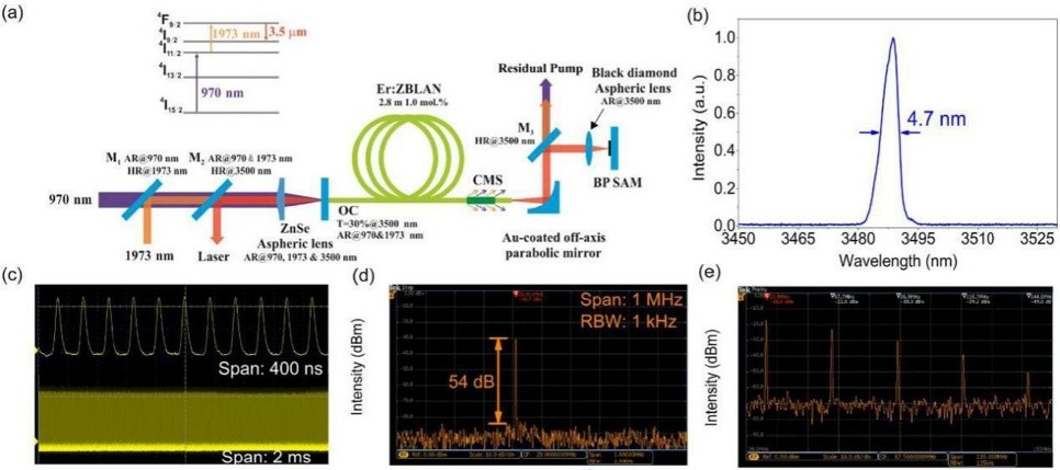 红外脉冲激光,红外激光通信原理