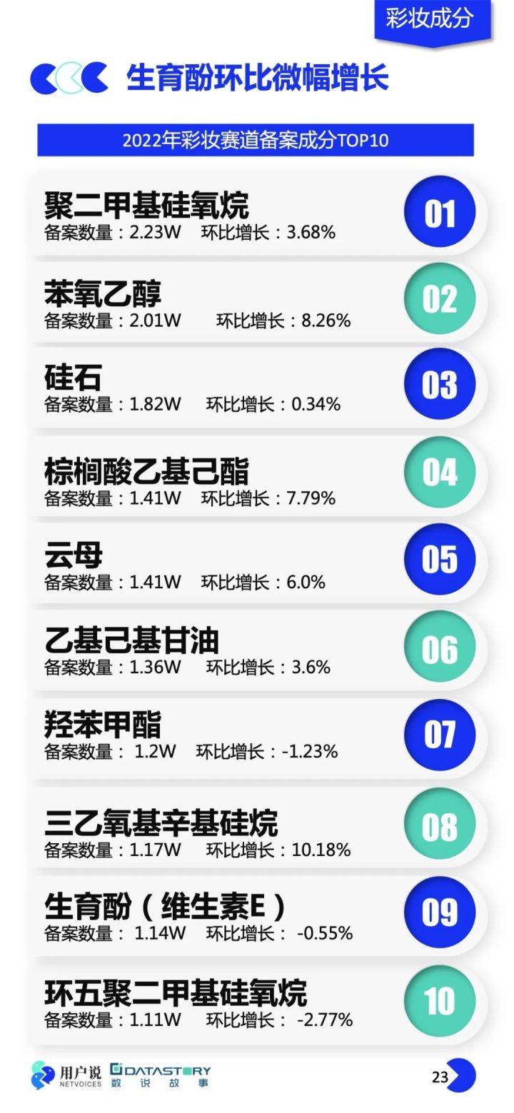 2023年化妆品抽检结果分析,化妆品产品市场分析报告