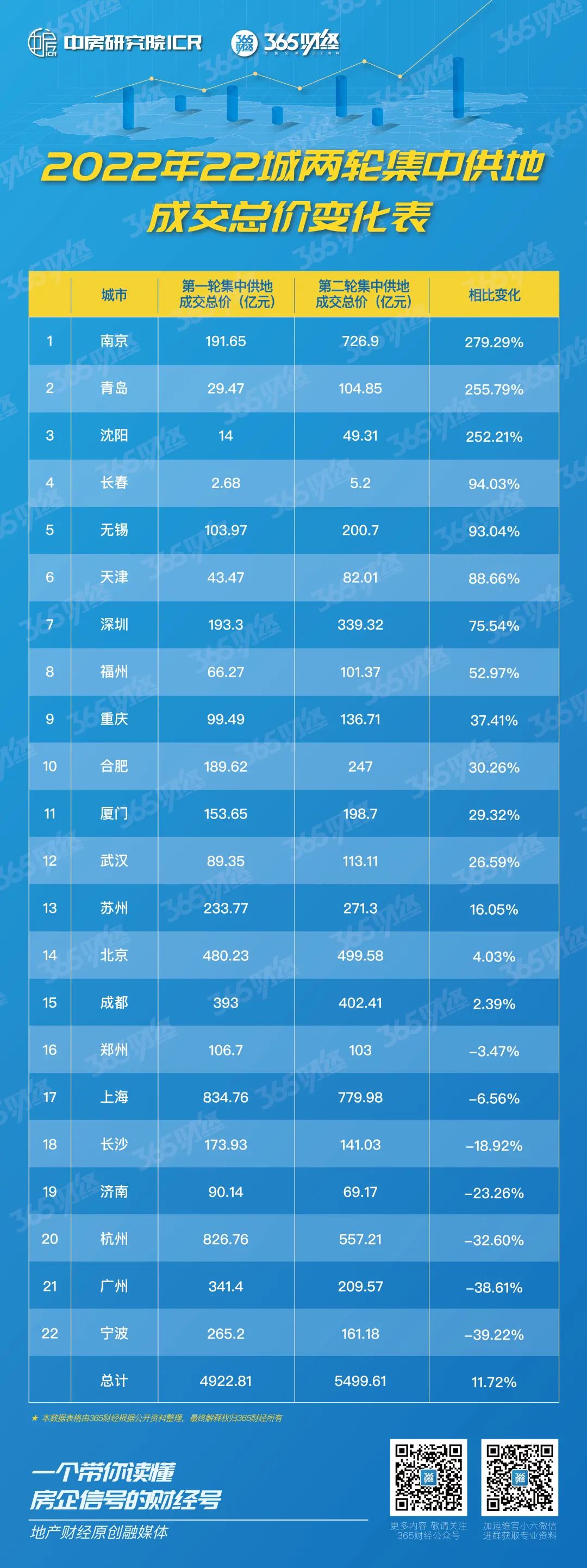 京南大冲水位,京南首府还会涨价吗