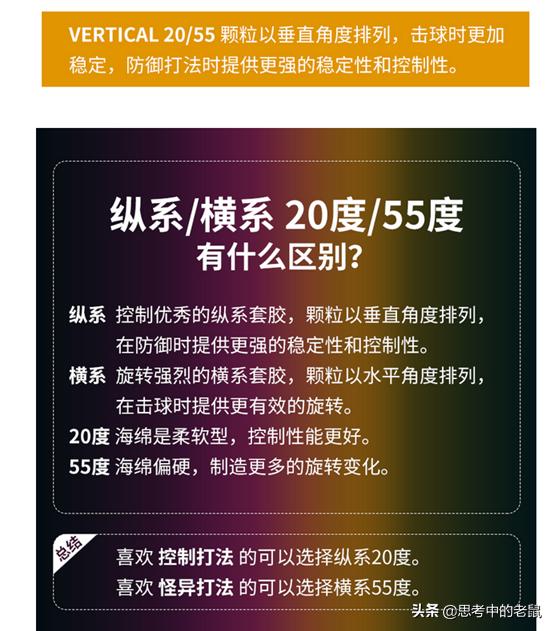 颗粒王国长胶胶皮,进攻型长胶大颗粒胶皮哪种最好