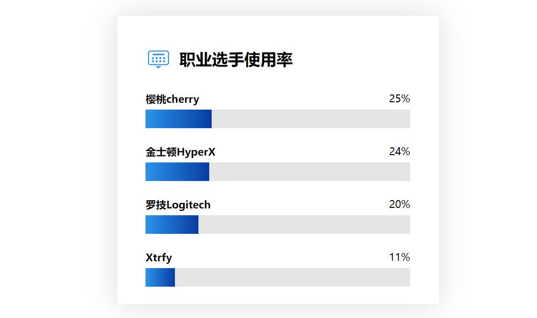 2022年外设选购经验分享，这些外设产品可以闭眼入