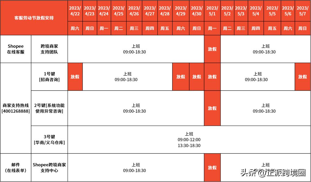 temu欧洲站点情况,temu开通几个国家站点了