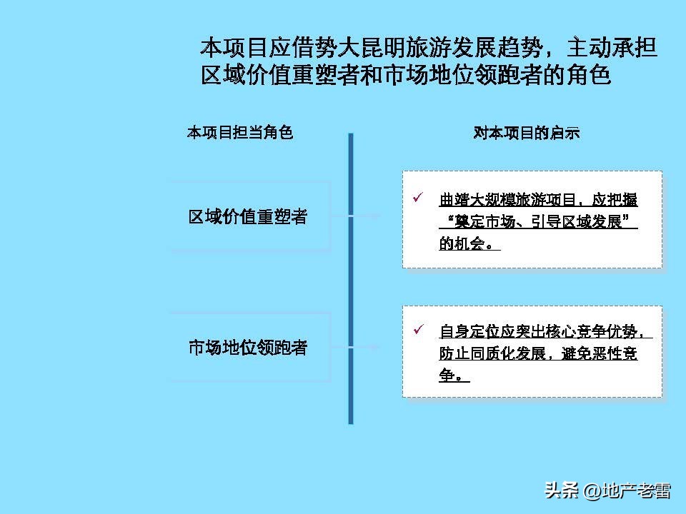 云南曲靖市麒麟生态温泉旅游小镇一期项目整体定位及规划调整